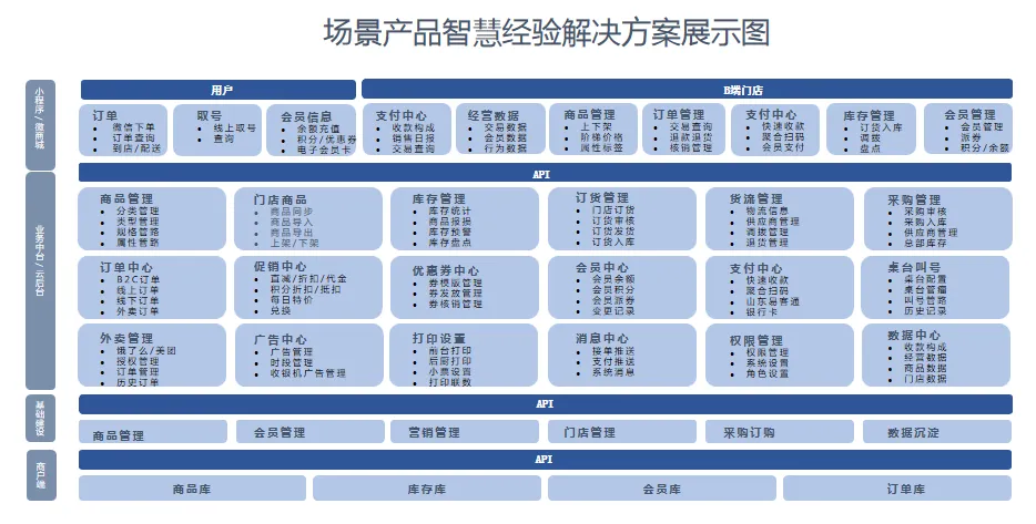 图片[4]-燎原科技●云
