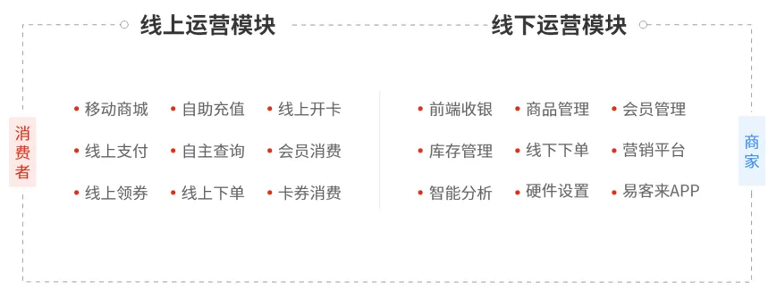 图片[5]-燎原科技●云